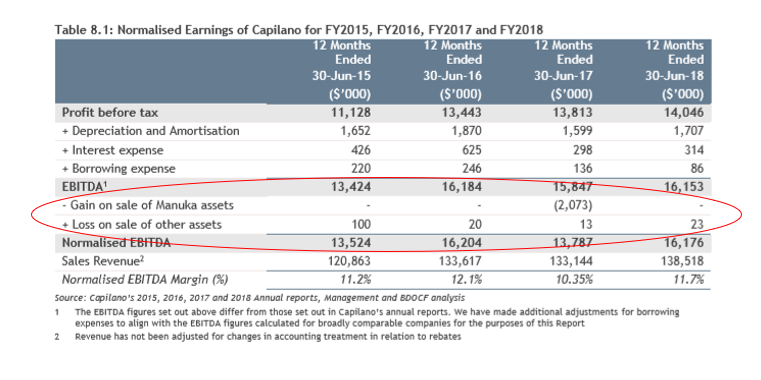 Normalised Earnings - Independant expert's report