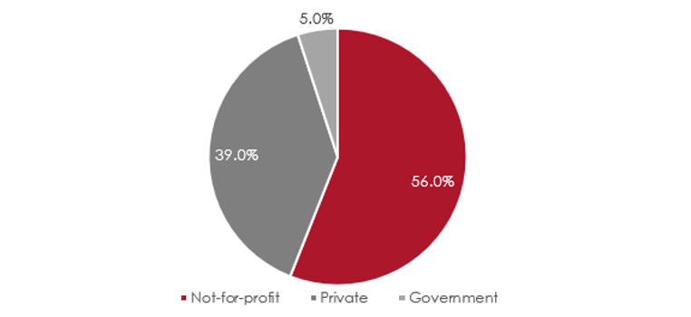 The valuation outlook for the aged care industry.