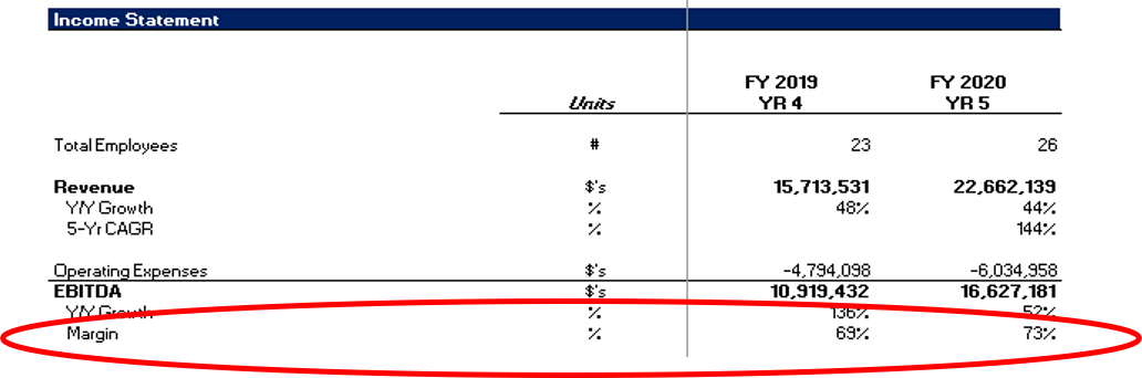 Start-Up Financial Model