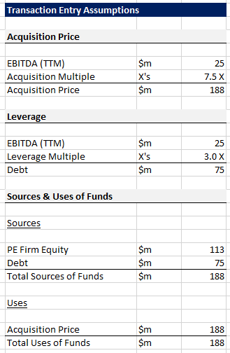 How Private Equity Firms Drive Returns