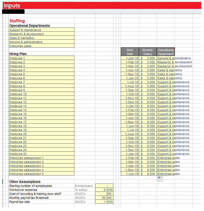 Start-Up Financial Model