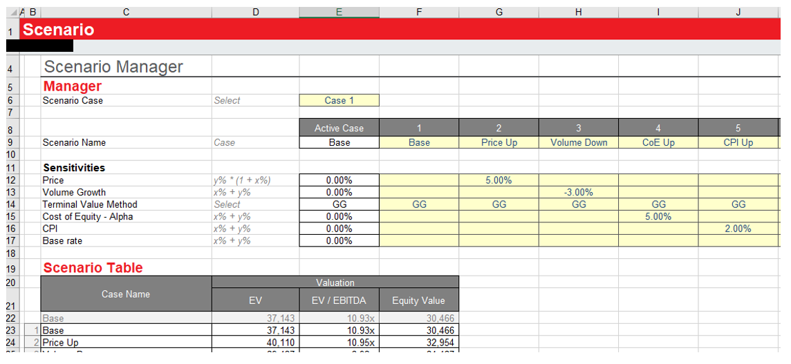 Start-Up Financial Model