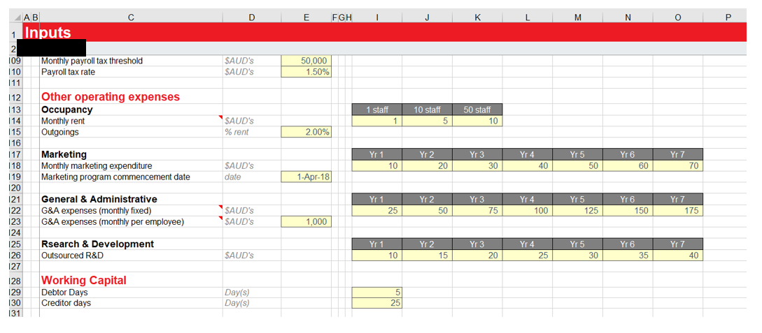 Start-Up Financial Model