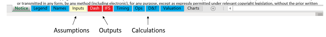 Start-Up Financial Model