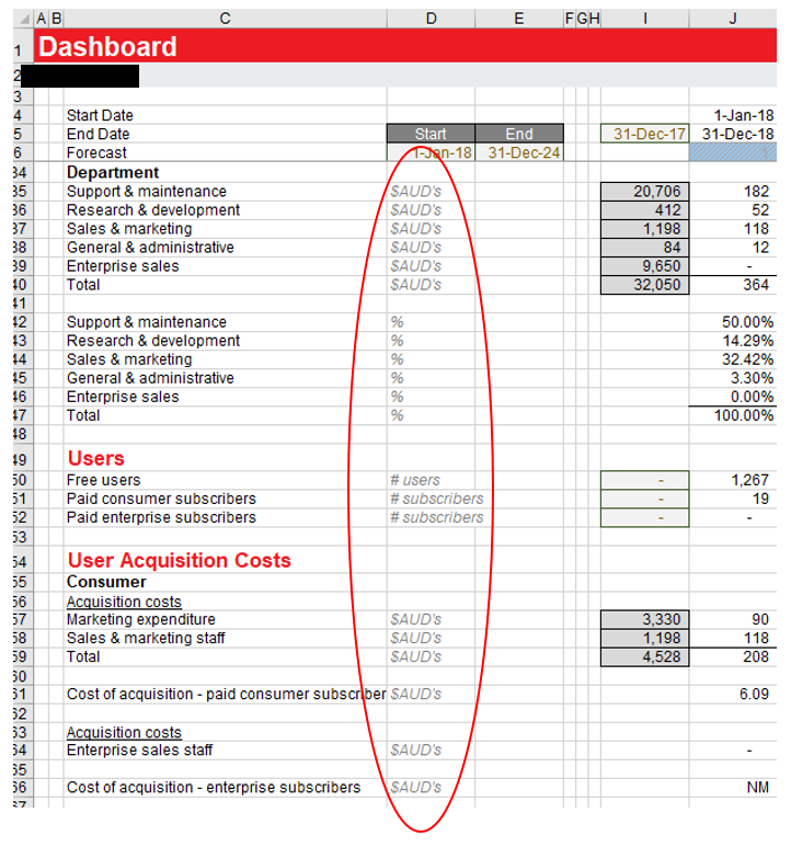 Start-Up Financial Model