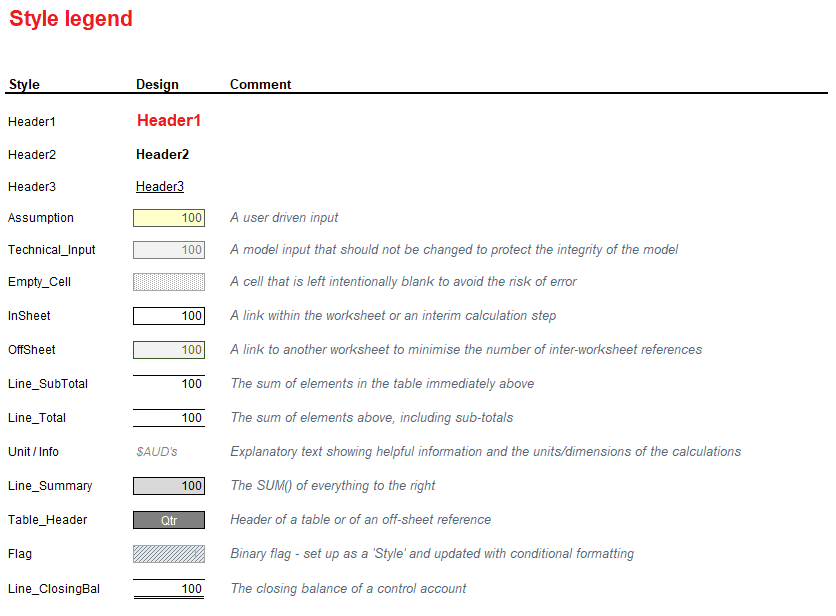 Start-Up Financial Model