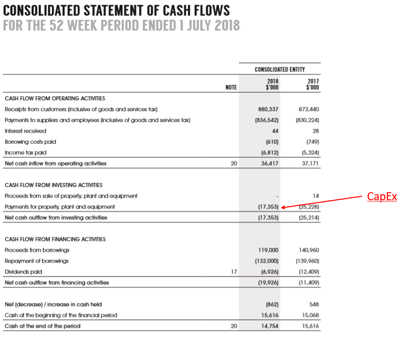 CapEx in Cash Flow Statement