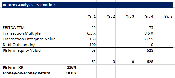 What Private Equity Looks For in Acquisitions - Returns Analysis 2