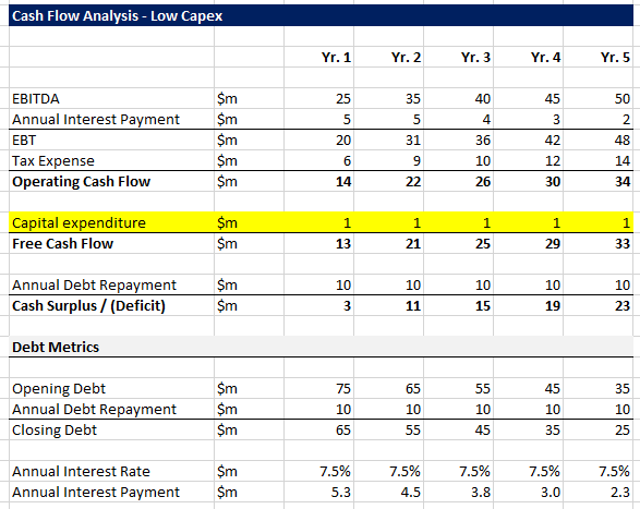 Types of Private Equity Funds - Cash Flow Analysis