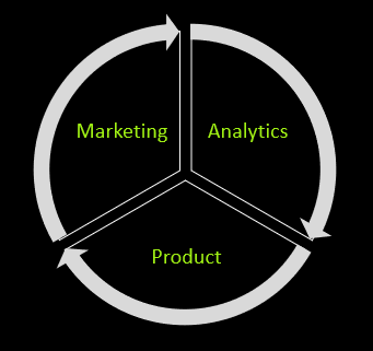 marketing growth engine